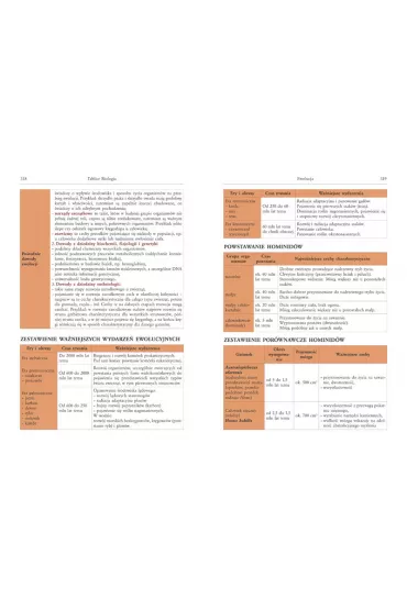 Repetytorium gimnazjalisty - biologia + tablice - Anna Mucha