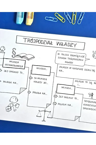 Wiedza o spo�ecze�stwie. Graficzne karty pracy dla klasy 8 - Ma�gorzata Nowacka, Ma�gorzata  Torzewska
