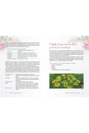 Aromaterapia dla kobiet. Cykl, PMS, piel�gnacja cia�a, seksualno��, psychika, menopauza, holistyczne wsparcie - Eliane Zimmermann, Sabrina  Herber