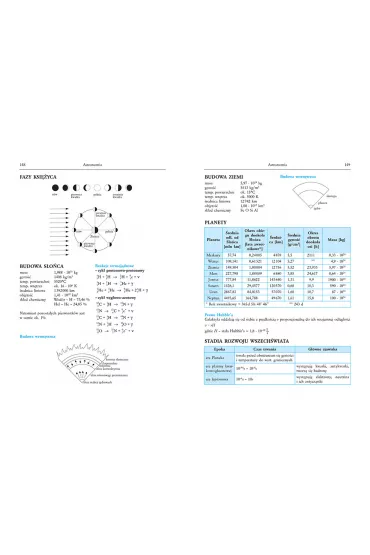 Tablice: matematyka + fizyka