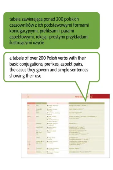 Odkrywamy j�zyk polski Gramatyka dla ucz�cych si� j�zyka polskiego jako obcego II wyd. - Liliana Madelska, Ma�gorzata Warcho�-Schlottmann