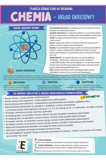 Henry Karta edu sk�adana chemia - uk�ad okresowy A4