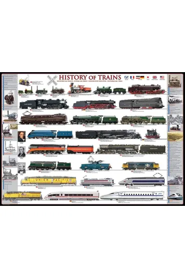 Puzzle 1000 el. History of Trains Eurographics
