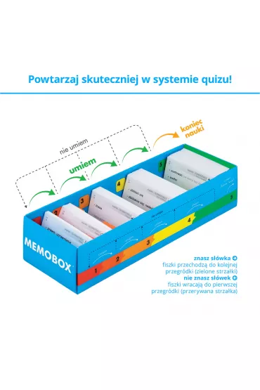 Fiszki. Jzyk angielski. Matura podstawowa - Patrycja Wojsyk