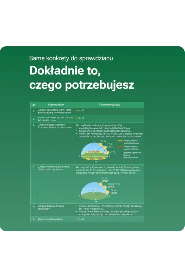 NOWE Oblicza Geografii 1. Smartbook. Liceum i technikum. Zakres podstawowy