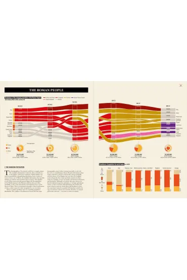 Ancient Rome. Infographics - Philip Matyszak