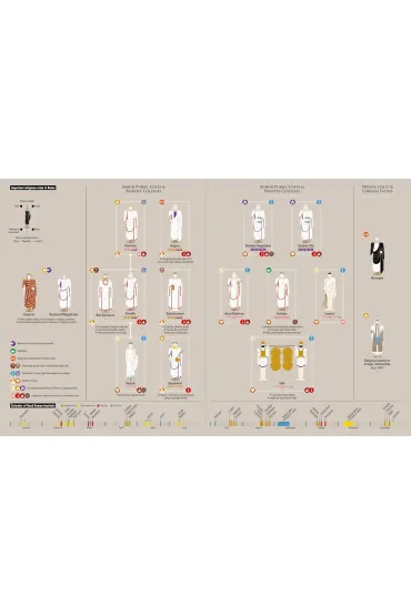 Ancient Rome. Infographics - Philip Matyszak
