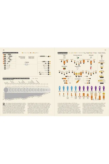 Ancient Rome. Infographics - Philip Matyszak