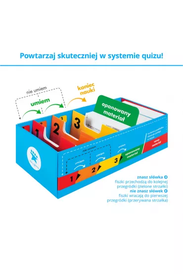 Fiszki. Matura ustna. J�zyk niemiecki