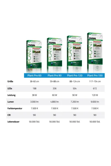 Fluval Plant Pro 4.0 LED, o�wietlenie do akwarium, 90W, 88,2-124,4 cm, bluetooth