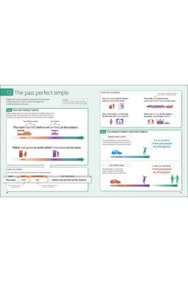 English for Everyone English Grammar Guide. A comprehensive visual reference wer. angielska