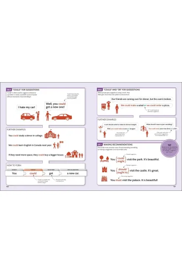 English for Everyone English Grammar Guide. A comprehensive visual reference wer. angielska