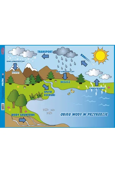 Puzzle Obieg wody Pi�tka