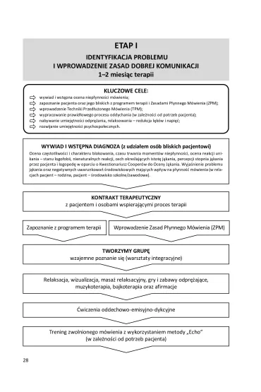 Pakiet J�kanie. Skuteczne techniki p�ynnego m�wienia TPM i TDSM w Zmodyfikowanym Programie Psychofizjologicznej Terapii J�kaj�cych si�. Tomy 1-2 - Dorota Kami�ska, Mieczys�aw Ch�ciek, El�bieta Bijak