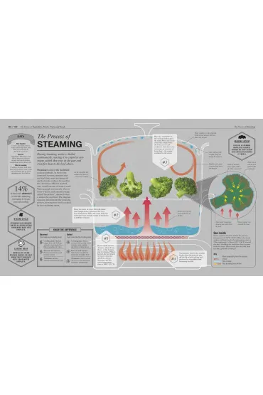 The Science of Cooking - Stuart  Farrimond