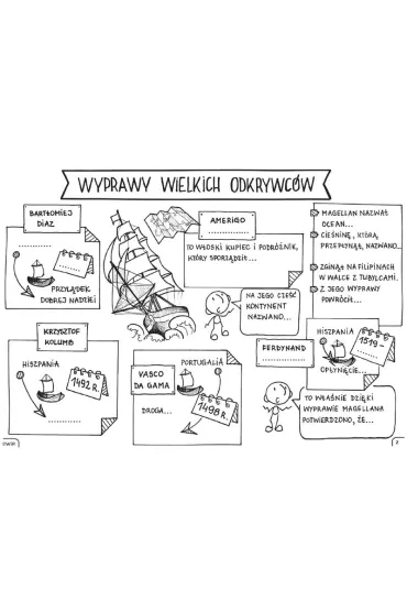 Historia powszech. Graficzne karty pracy dla klasy 6 - Ma�gorzata Nowacka, Ma�gorzata  Torzewska