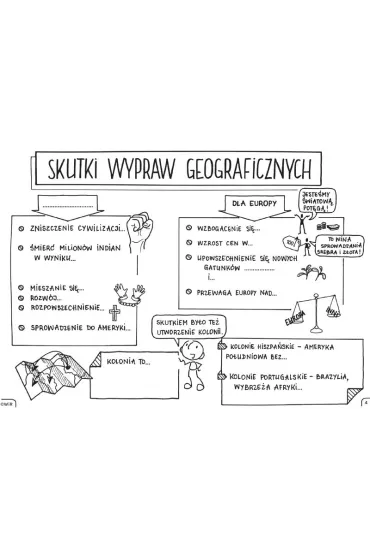 Historia powszech. Graficzne karty pracy dla klasy 6 - Ma�gorzata Nowacka, Ma�gorzata  Torzewska