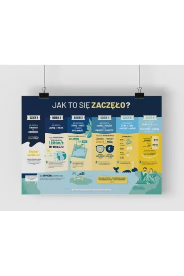 Plakat A2 - Stworzenie �wiata