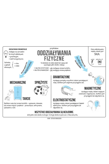Fizyka w obrazkach. Notatki graficzne z fizyki w szkole podstawowej - Renata Kosowska