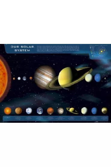 Uk�ad S�oneczny S�o�ce Planety Kosmos - plakat 91,5x61 cm