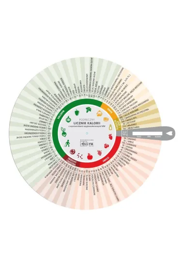Ko�o kaloryczne podr�czny licznik kalorii