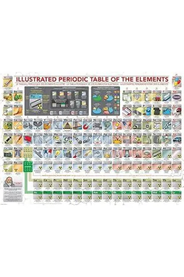 Puzzle 500 el. Illustrated Periodic Table Eurographics