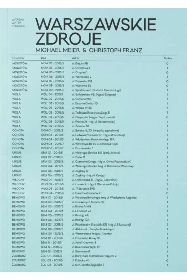Warszawskie zdroje - Michael Meier