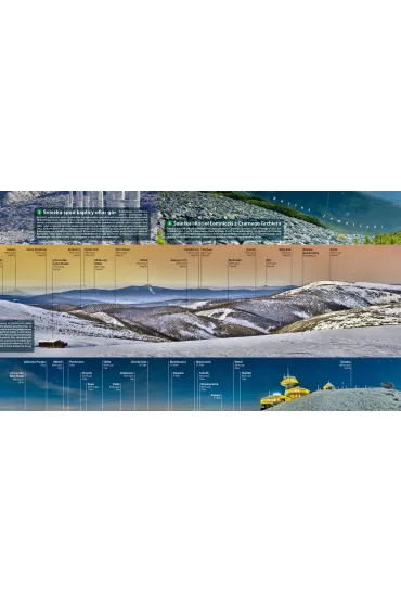 Karkonosze mapa panoramiczna laminowana mapa turystyczna 1:33 000