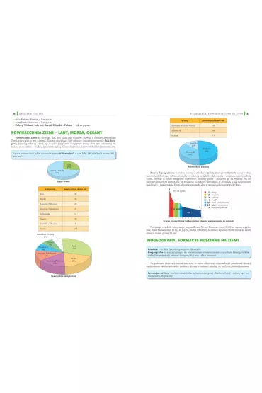 Repetytorium gimnazjalisty geografia + tablice - Maria Figa