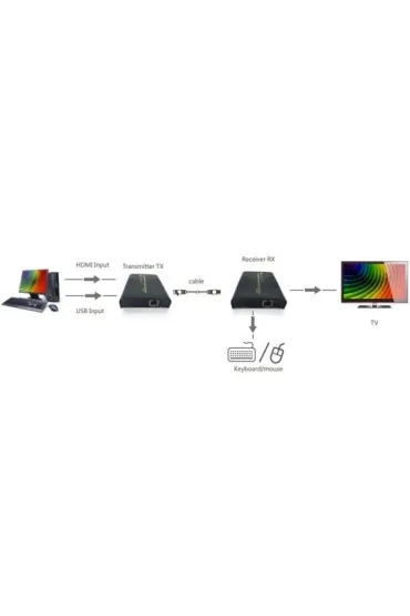 Techly Extender HDMI + USB po skrtce Cat.5/5e/6 120m