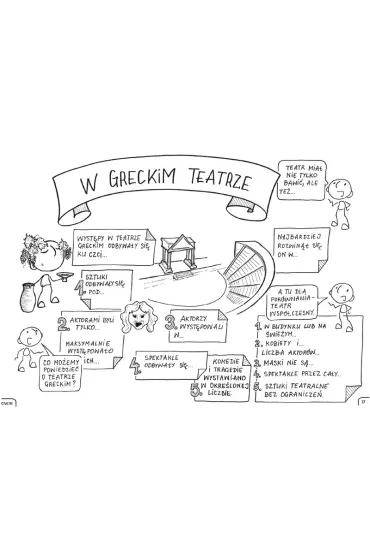 Historia powszechna. Graficzne karty pracy dla klas 4-5 - Ma�gorzata Nowacka, Ma�gorzata  Torzewska