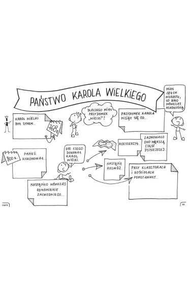Historia powszechna. Graficzne karty pracy dla klas 4-5 - Ma�gorzata Nowacka, Ma�gorzata  Torzewska