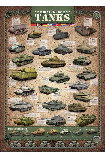 Puzzle 1000 el. Historia czo�g�w Eurographics