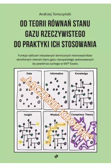 Od teorii r�wna� stanu gazu rzeczywistego do praktyki ich stosowania - Andrzej  Tomczy�ski
