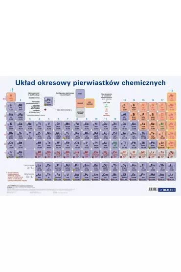 Demart Podk�adka na biurko. Uk�ad okresowy pierwiastk�w