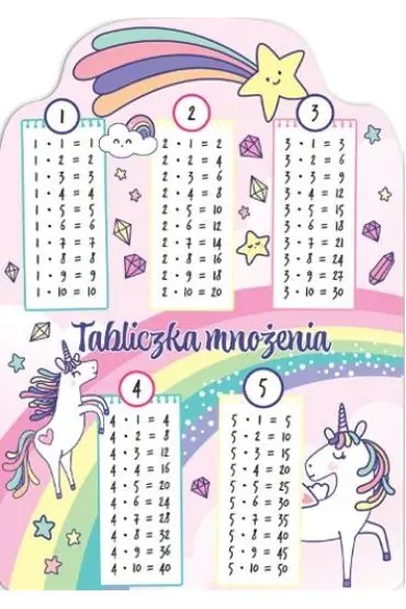 Henry Karta tabliczka mno�enia A5 Unicorn t�cza