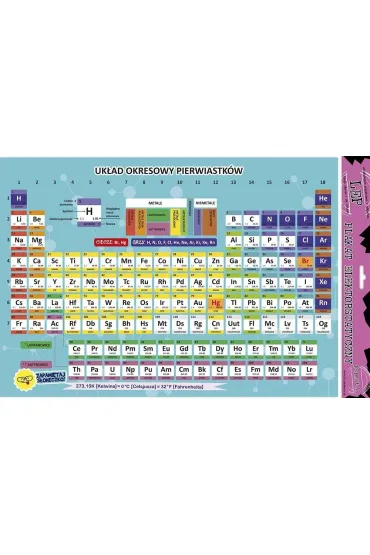 Plakat elektrostatyczny uk�ad okresowy edu