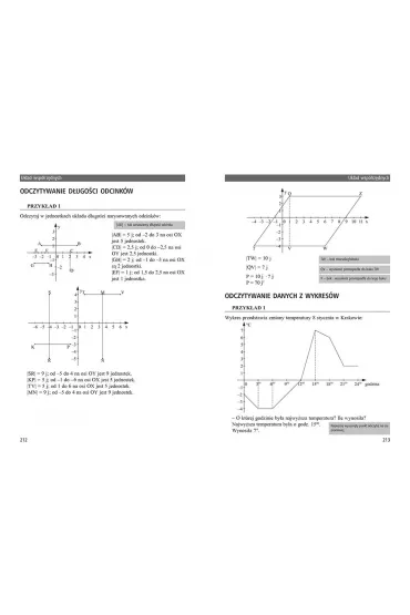 Matematyka korepetycje klasa 6 szko�a postawowa - Barbara Wi�sek