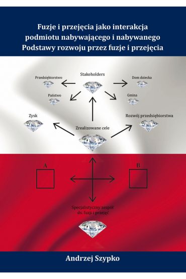 Fuzje i przejęcia jako interakcja podmiotu nabywającego i nabywanego. Podstawy rozwoju przez fuzje i przejęcia