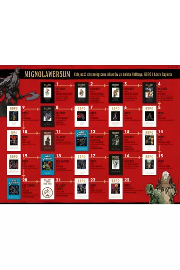 Znany diabe. BBPO - Allie Scott, Mike Mignola, Tim Sale, Max Fiumara, Sebastian  Fiumara, Laurence  Campbell, Christopher  Mitten