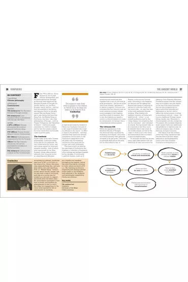 The Philosophy Book. Big Ideas Simply Explained wer. angielska