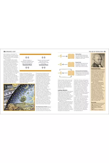 The Philosophy Book. Big Ideas Simply Explained wer. angielska