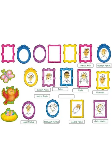 Kukuryku Drzewo genealogiczne