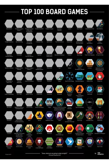 Zdrapka TOP100 Board Games TopScratch