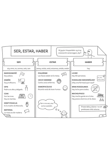 J�zyk hiszpa�ski Graficzne karty pracy poziom podstawowy - Joanna Stachowska