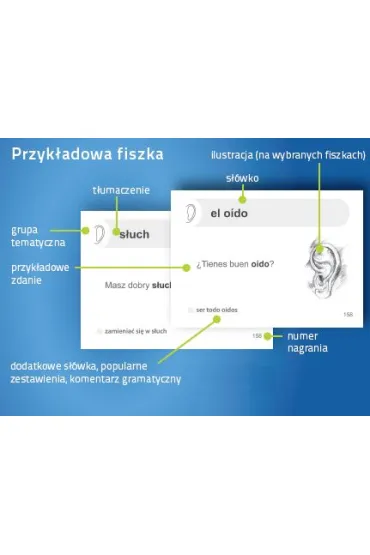 Fiszki plus. Hiszpa�ski dla pocz�tkuj�cych. Poziom A0-A1 - Anna Poneta