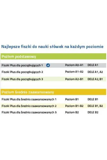 Fiszki plus. Hiszpa�ski dla pocz�tkuj�cych. Poziom A0-A1 - Anna Poneta