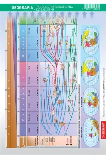 �ci�gawka Geografia - Tablica stratygraficzna - Dzieje Ziemi