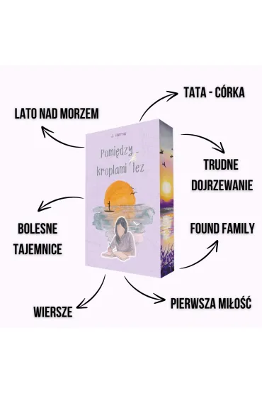 Pomi�dzy kroplami �ez (barwione brzegi) - J. Harrow