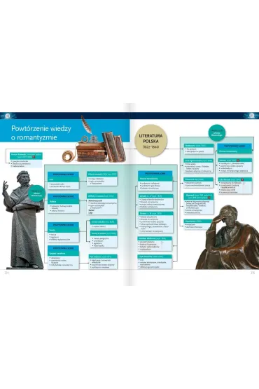 Oblicza epok 2.1. J�zyk polski. Podr�cznik. Klasa 2. Cz�� 1. Liceum i technikum. Zakres podstawowy i rozszerzony - Adam Kalbarczyk, Roman Trze�niowski, Dariusz Chemperek